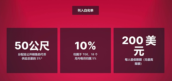 寒冬将尽？从链上数据看加密货币市场的熊牛转换期