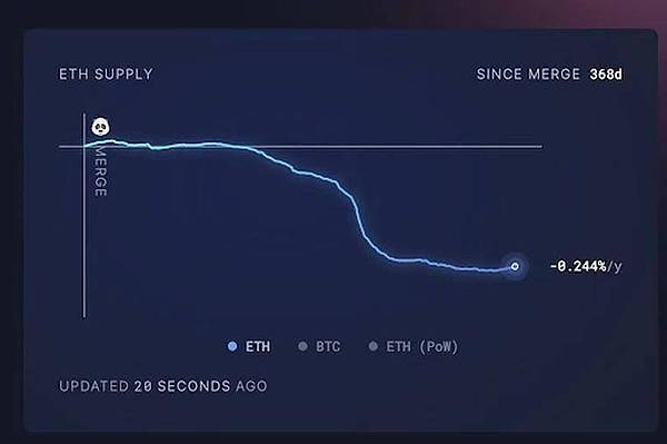比特币减半倒计时：86%进度下的历史周期启示录