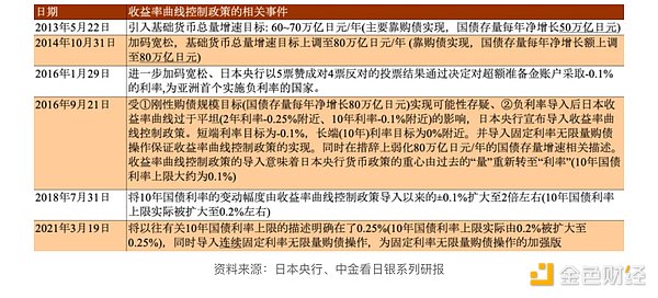 熊市寒冬里的一把火：FameEX豪掷千万补贴回馈交易者