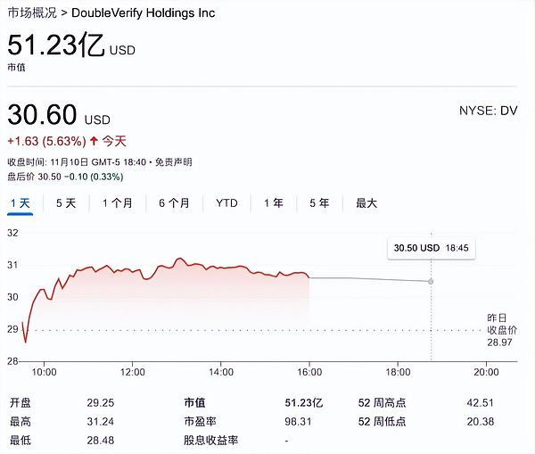 当区块链遇上安全：CertiK专家谈Web3时代的生存法则
