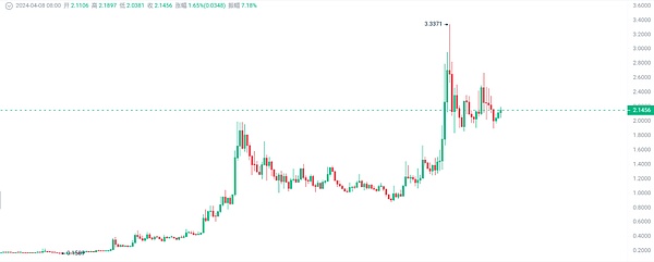 Web3.0市场动态速递：SEC新政引发行业热议