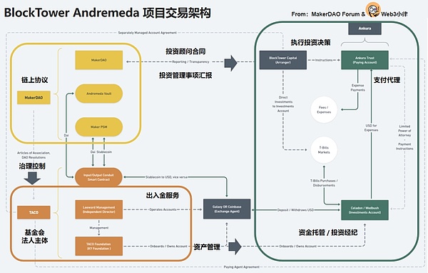 全球虚拟资产监管的变局与机遇：2023年深度观察