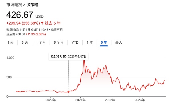 美联储9月降息悬疑：币圈将何去何从？