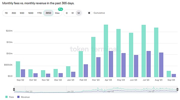 金融科技的Web3转型：一场难以阻挡的革命