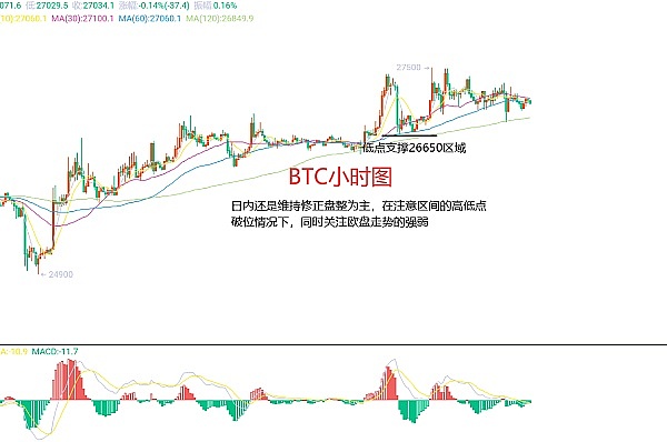 以太坊创新高，比特币蓄势待发：牛市真的要来了吗？