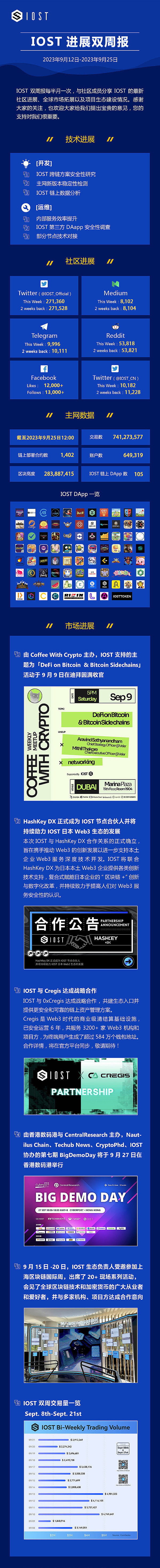 加密市场风云录：那些值得关注的投资机会与行业动态
