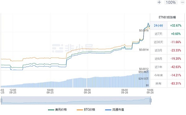 8月14日加密货币合约交易指南：稳健盈利才是王道
