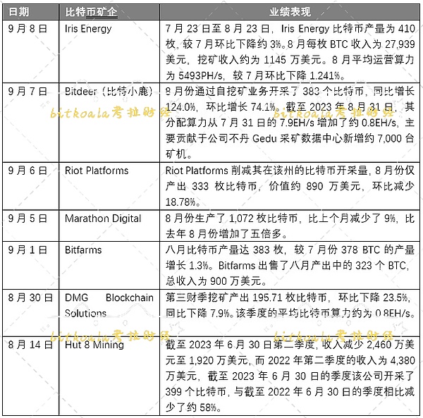 区块链行业日报：监管风向与市场热点全解析