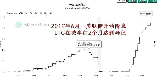 解密比特币新玩法：NAT背后的数字革命