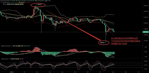 解密GMX V2：如何做个聪明的赌场庄家？