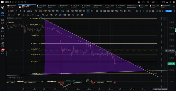 市场观察手记：比特币与以太坊的震荡困局