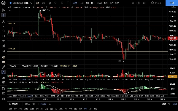 山寨币狂欢将至？Coinbase最新研判透露出这些关键信号