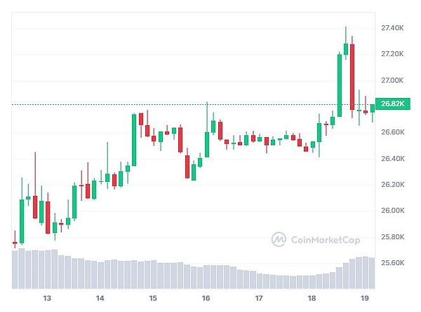 Web3.0日报：当加密世界遇上现实监管