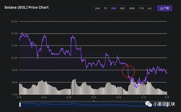 通胀数据不理想，比特币为何逆势上扬？这背后藏着什么信号？