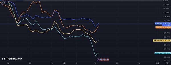 11月3日数字货币合约交易指南：BTC与ETH的市场观察