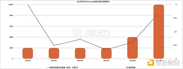 当心！这些山寨币即将大放水，市场将如何应对？
