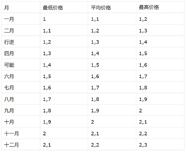 港元稳定币热潮背后的冷静思考